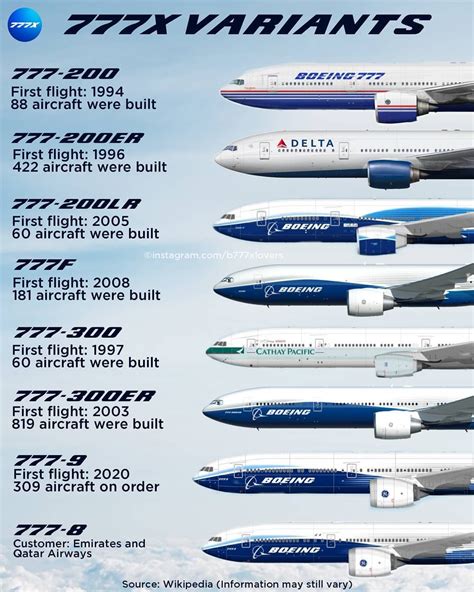 boeing 777 variants|777X .
